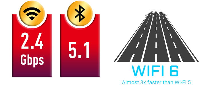 Wifi 6