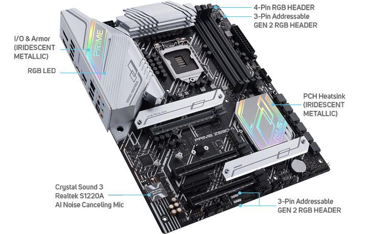 RGB board