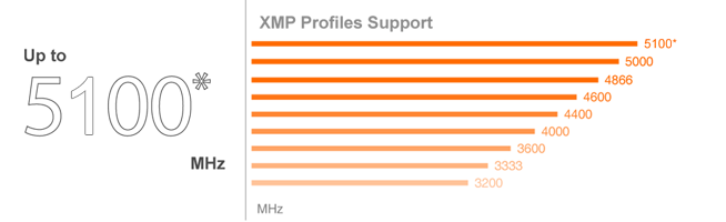XMP