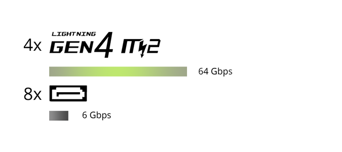 Storage capabilities