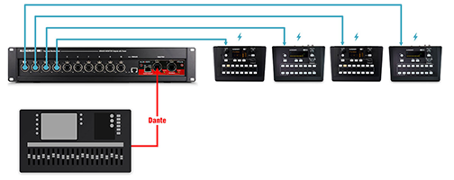 Allen & Heath ME-500