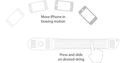 ibow