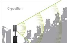 Bose - F1 Model 812