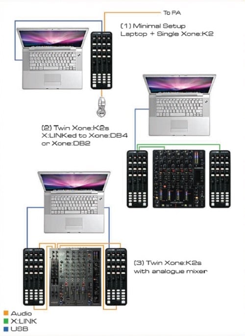 Allen & HeathXONE K2 DJ Controller LN53430 - XONEK2 | SCAN UK