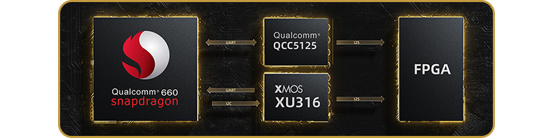 Qualcomm Snapdragon 660