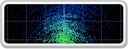 Analysis tools and oscilloscope