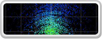 Analysis tools