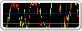 Oscilloscope