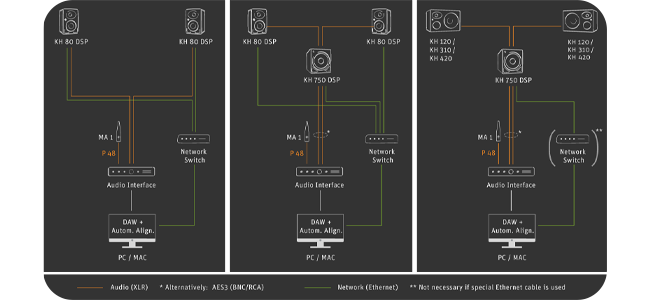 ma 1 configurations
