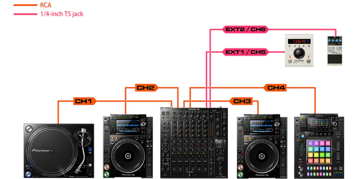 Pioneer DJ DJM-V10 6 channel mixer