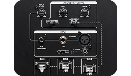 presonus eris e8