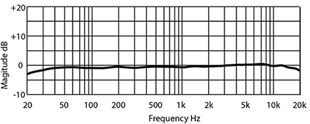 Frequency Response