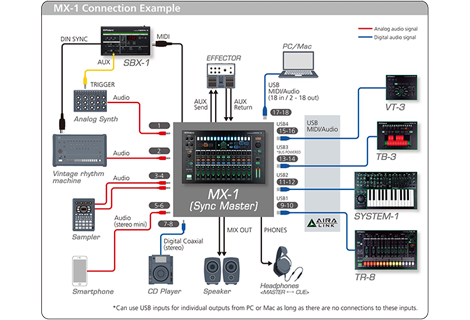 roland mx-1