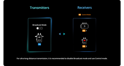 DJI Video Transmission Standard Combo