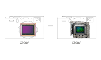 outline graphic illustration of Fujifilm X100V and X100VI cameras showing sensor and IBIS mechanisms