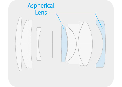 aspherical lens diagram for the fuji 35mm f2 camera lens