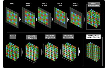 breakdown comparison of how the pixel shift multi shot feature works with the fujifilm xh2