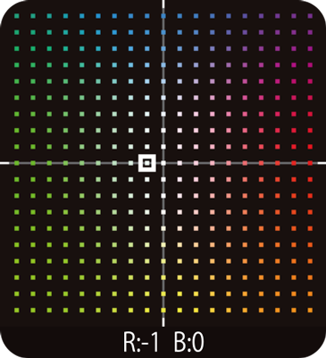 graphical Representation of Camera White Balance
