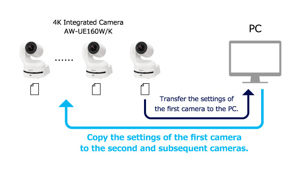 Panasonic AW-UE160W PTZ Camera