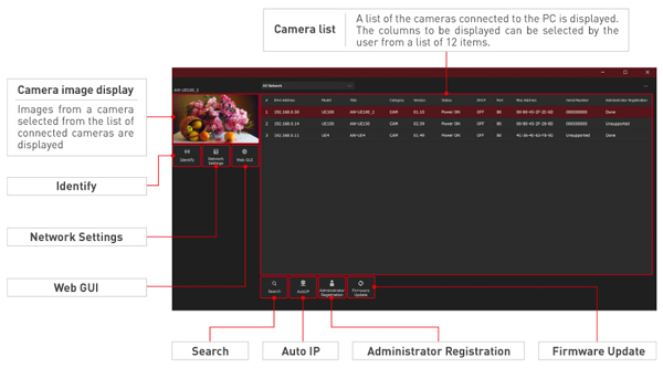 Panasonic AW-UE160W PTZ Camera