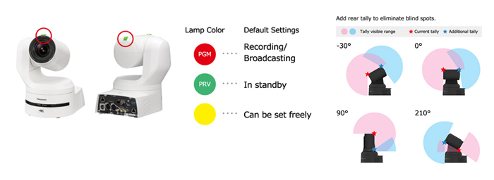 Panasonic AW-UE160W PTZ Camera