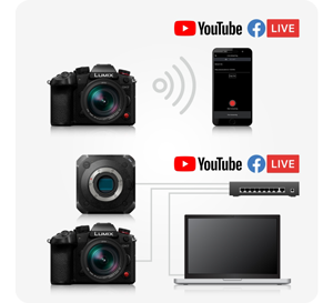 Illustration of Panasonic Lumix Cameras Livestreaming features to YouTube and Facebook Live