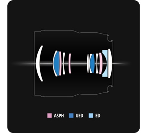 LUMIX S 100mm F2.8 macro optical lens configuration