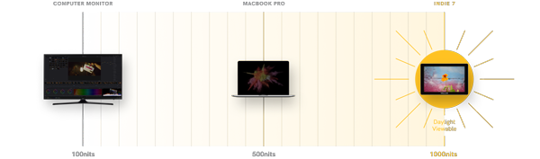 SmallHD Indie 7 Field Monitor
