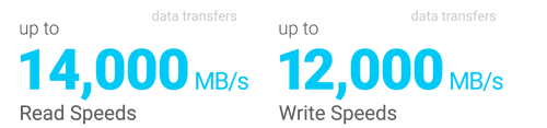 Sonnet M.2 8x4 Silent Gen4 PCIe SSD Card
