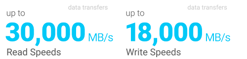 Sonnet M.2 8x4 Silent Gen4 PCIe SSD Card