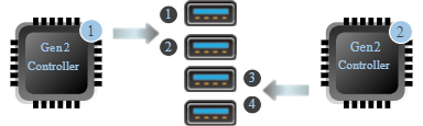 Sonnet Allegro Pro 4 Port USB 3.2 PCIe Adapter