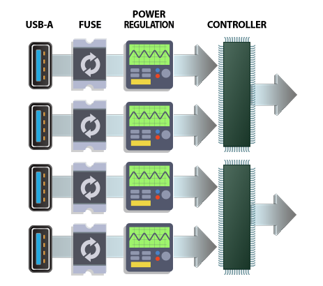 Sonnet Allegro Pro 4 Port USB 3.2 PCIe Adapter