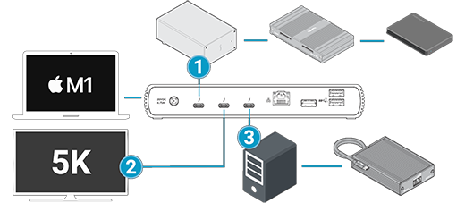 Sonnet Echo 11 Thunderbolt 4 Dock