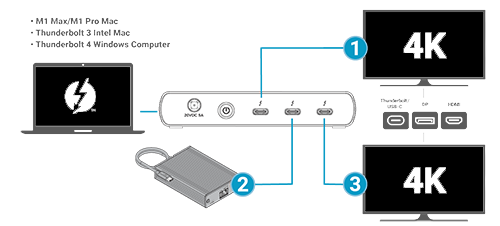 Sonnet Echo 5 Thunderbolt 4 Dock