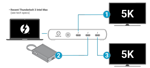 Sonnet Echo 5 Thunderbolt 4 Dock