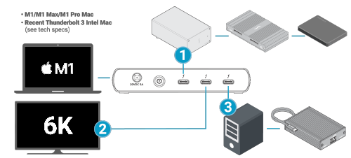 Sonnet Echo 5 Thunderbolt 4 Dock