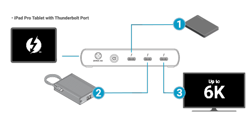 Sonnet Echo 5 Thunderbolt 4 Dock