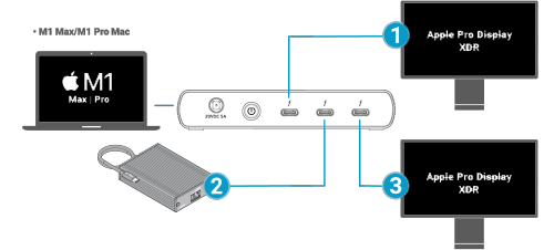 Sonnet Echo 5 Thunderbolt 4 Dock