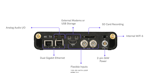 Teradek Prims Flex Encoder/Decoder