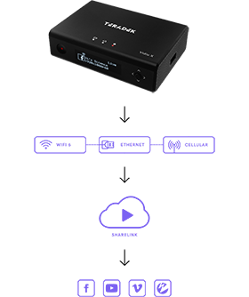Teradek Vidiu X HD Stream Encoder