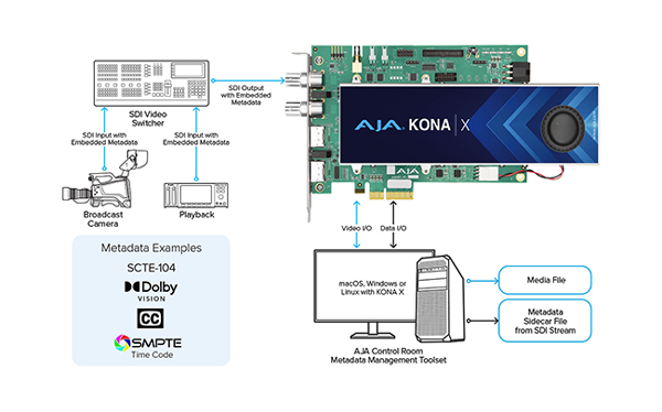 breakdown of aja corvid 88 workflow