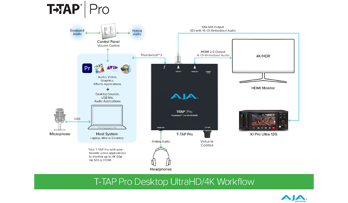 AJA T-TAP Pro