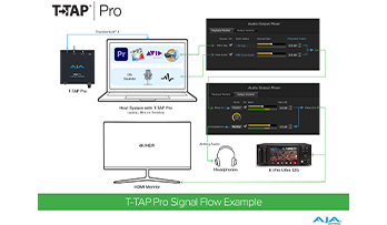 AJA T-TAP Pro