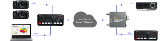 atem mini extreme streaming workflow diagram