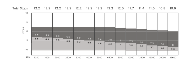 ISO 3200 Exposure table
