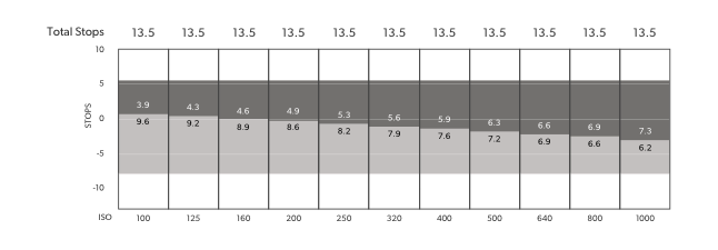 ISO 400 Exposure table