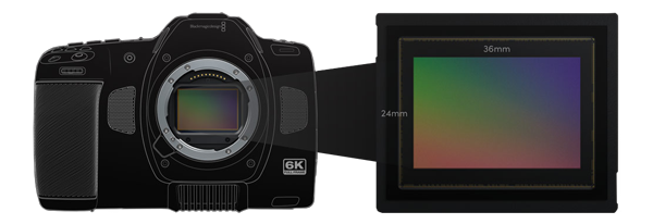 Diagram of new blackmagic cinema camera full frame sensor