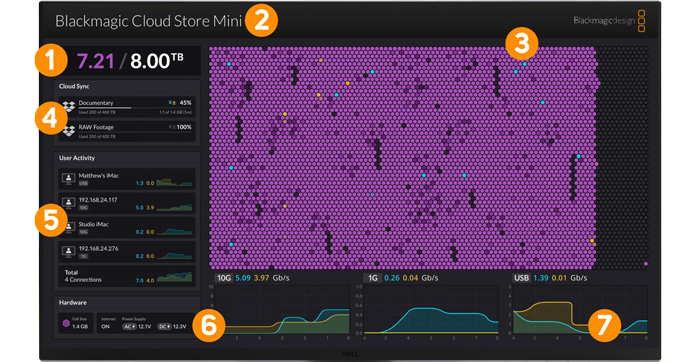 Blackmagic Cloud Software window showing Cloud Store Mini real time monitoring