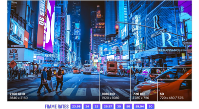 illustration of Video thumbnail with various resolution areas overlayed