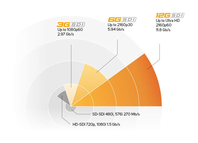 blackmagic converter sdi diagram